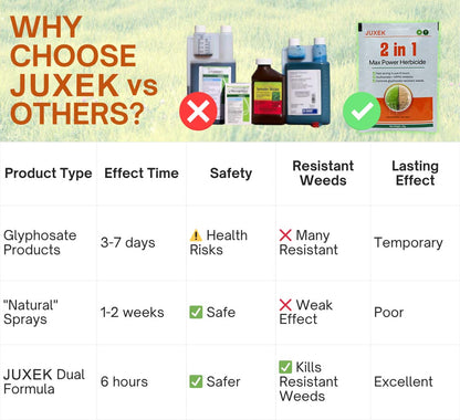 ✨ From Weed Jungle to Perfect Lawn! | ⏱️ Watch Weeds Wither in 6 Hours!  |Juxek® 2-in-1 Max Power Herbicide (100% Glyphosate-Free)